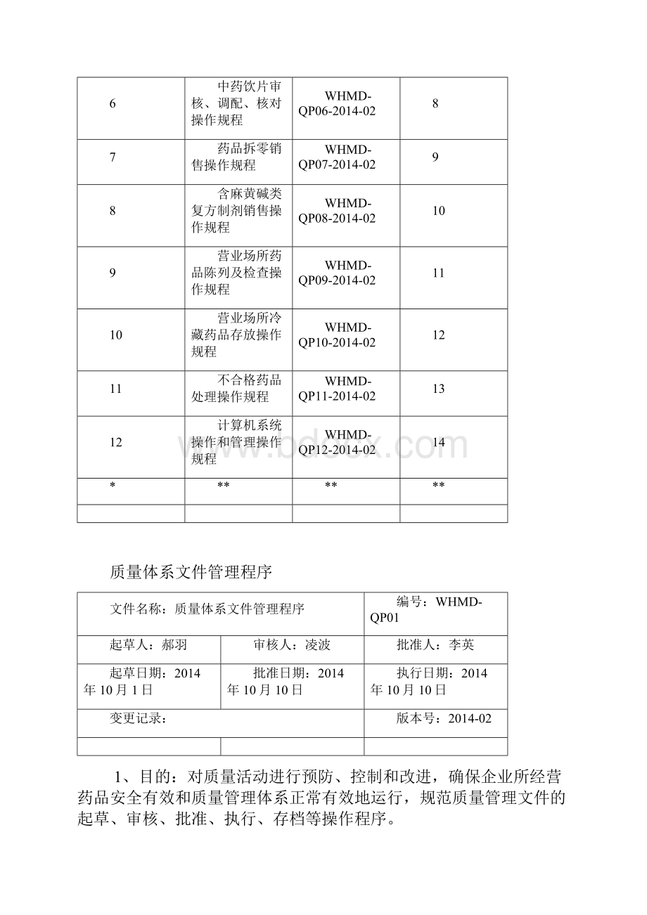 万和药房门店新版GSP操作规程分解.docx_第2页