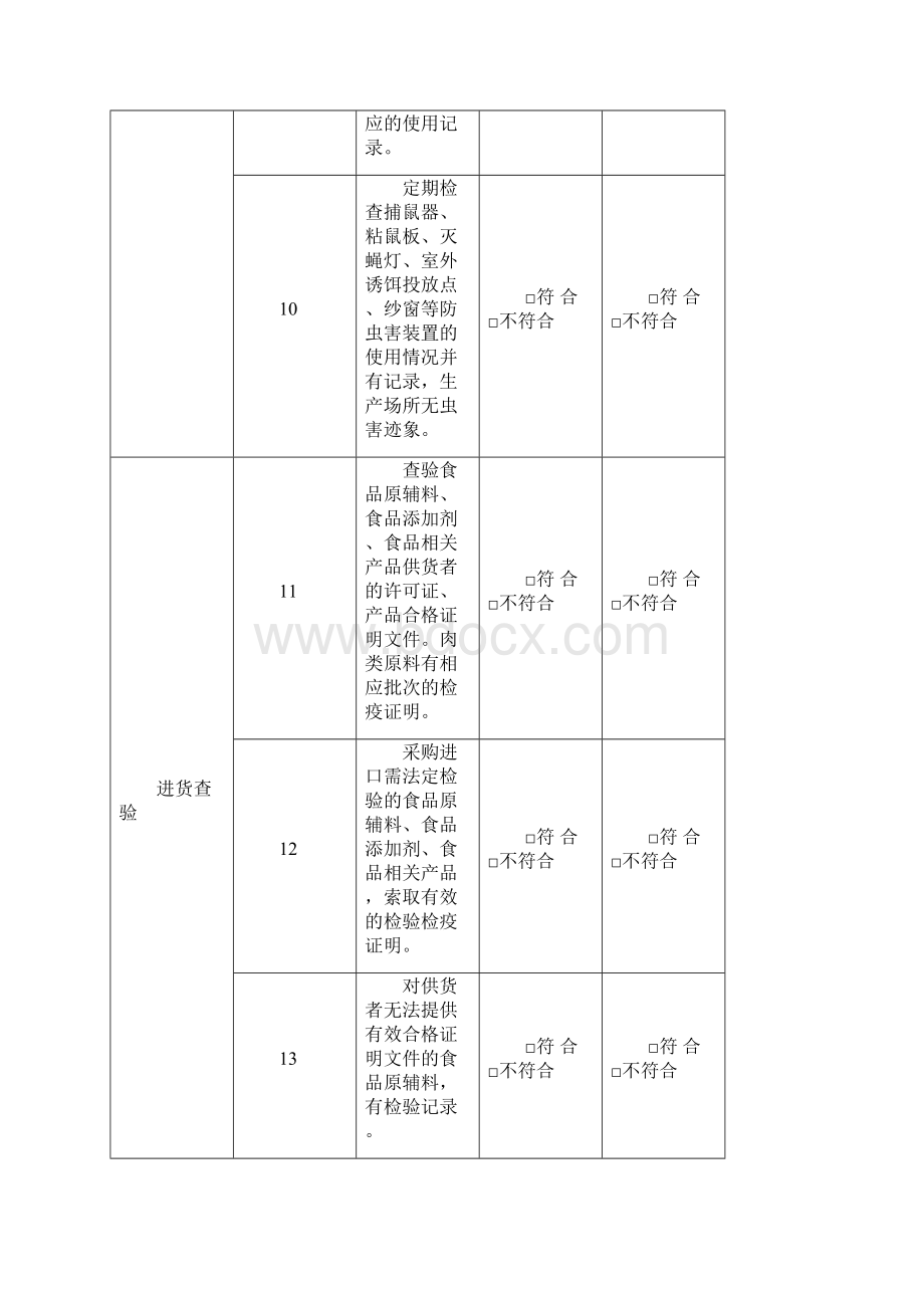 食品生产企业自查表.docx_第3页