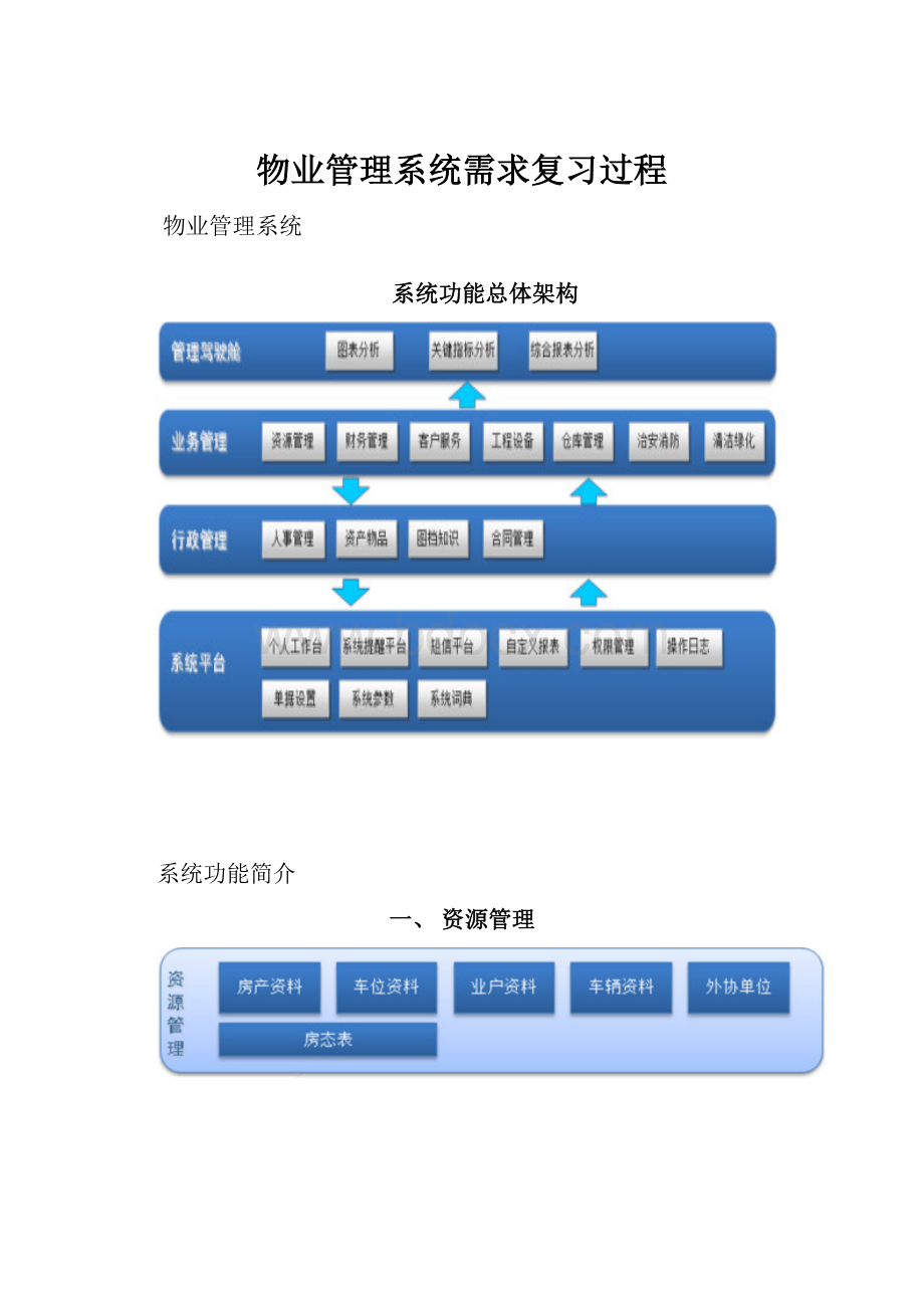 物业管理系统需求复习过程.docx