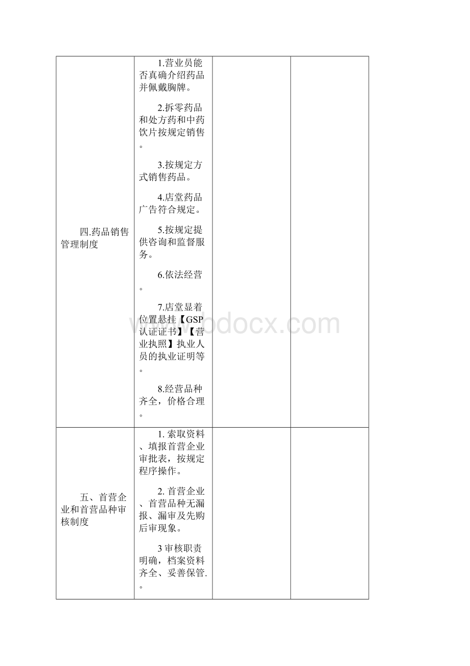 GSP质量管理制度执行情况考核表.docx_第3页