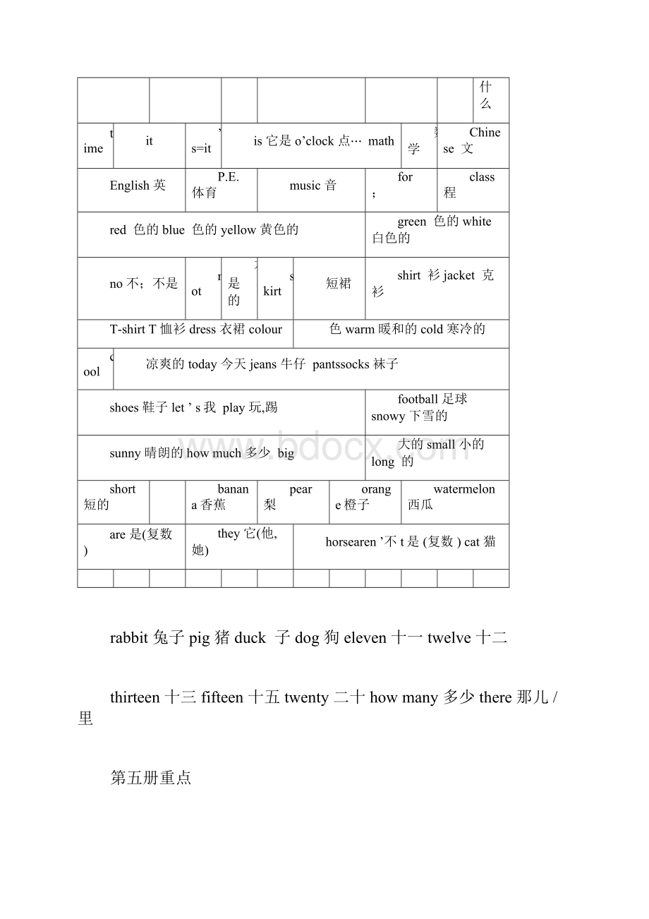 完整word版小学英语必背单词及短语句型doc.docx_第2页