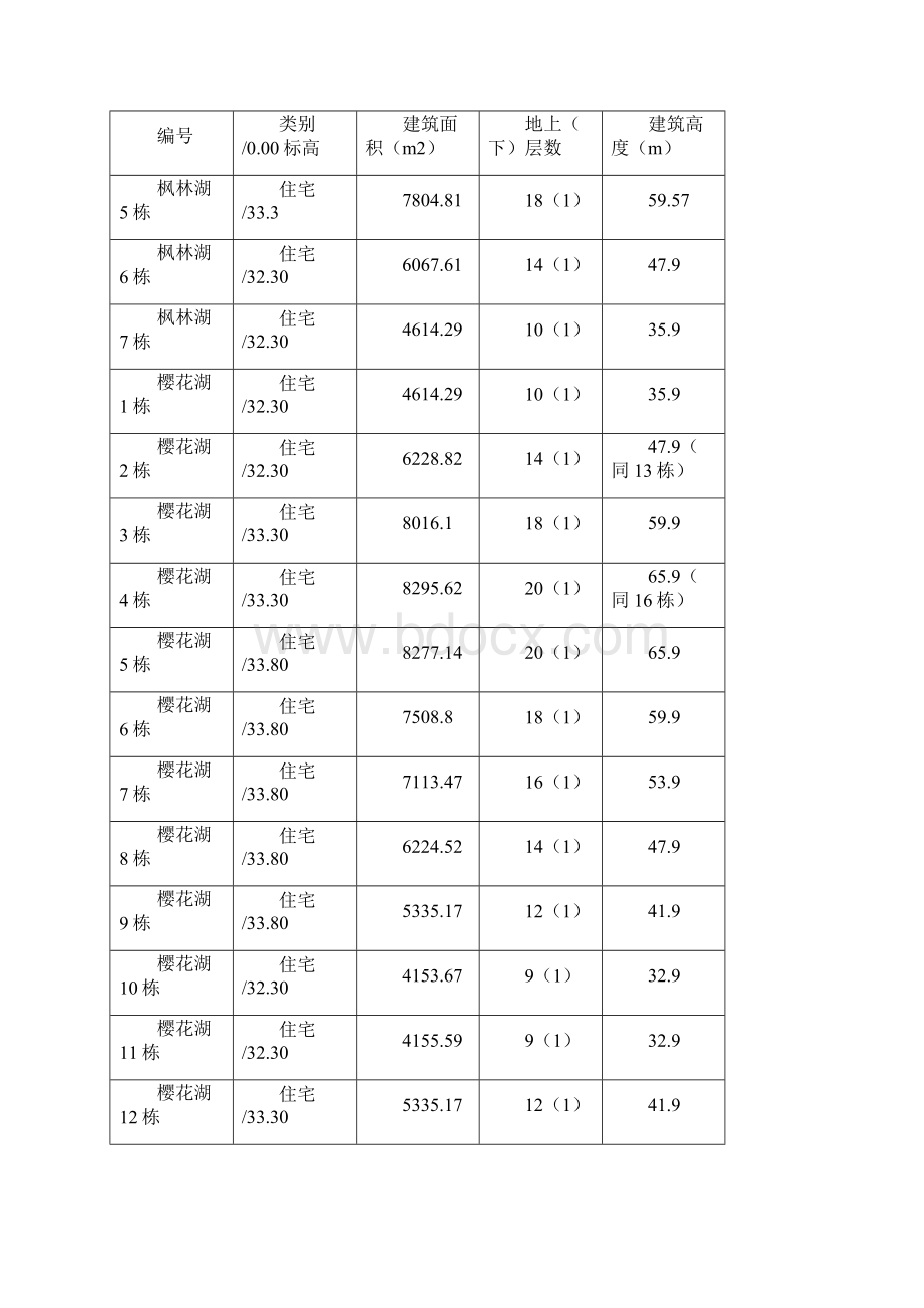 枫林湖脚手架方案.docx_第2页