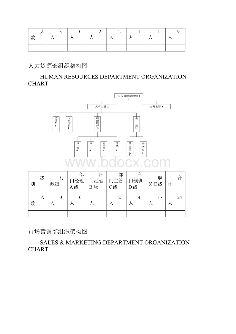 酒店组织架构图.docx_第2页