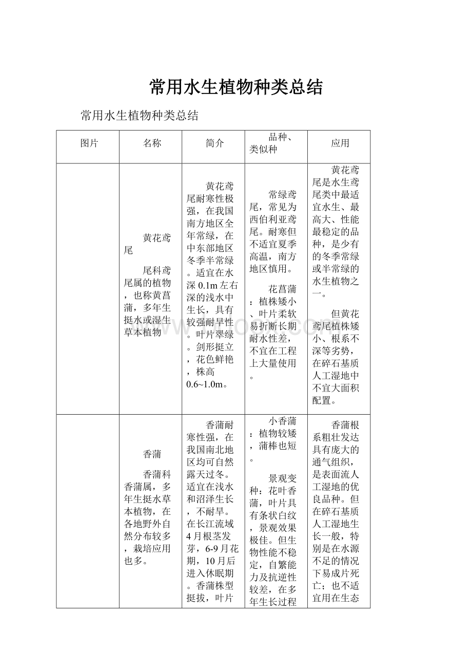 常用水生植物种类总结.docx