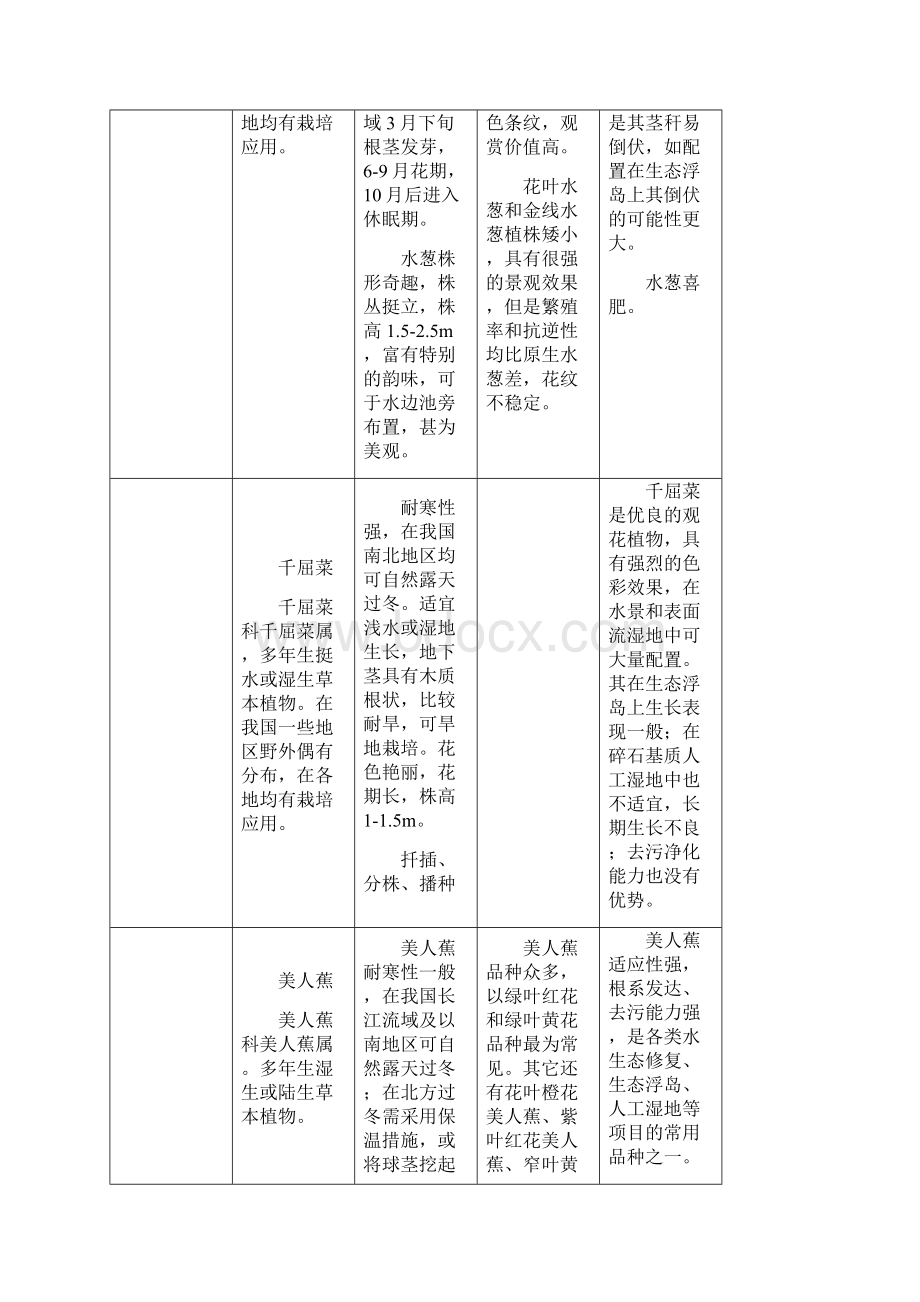 常用水生植物种类总结.docx_第3页