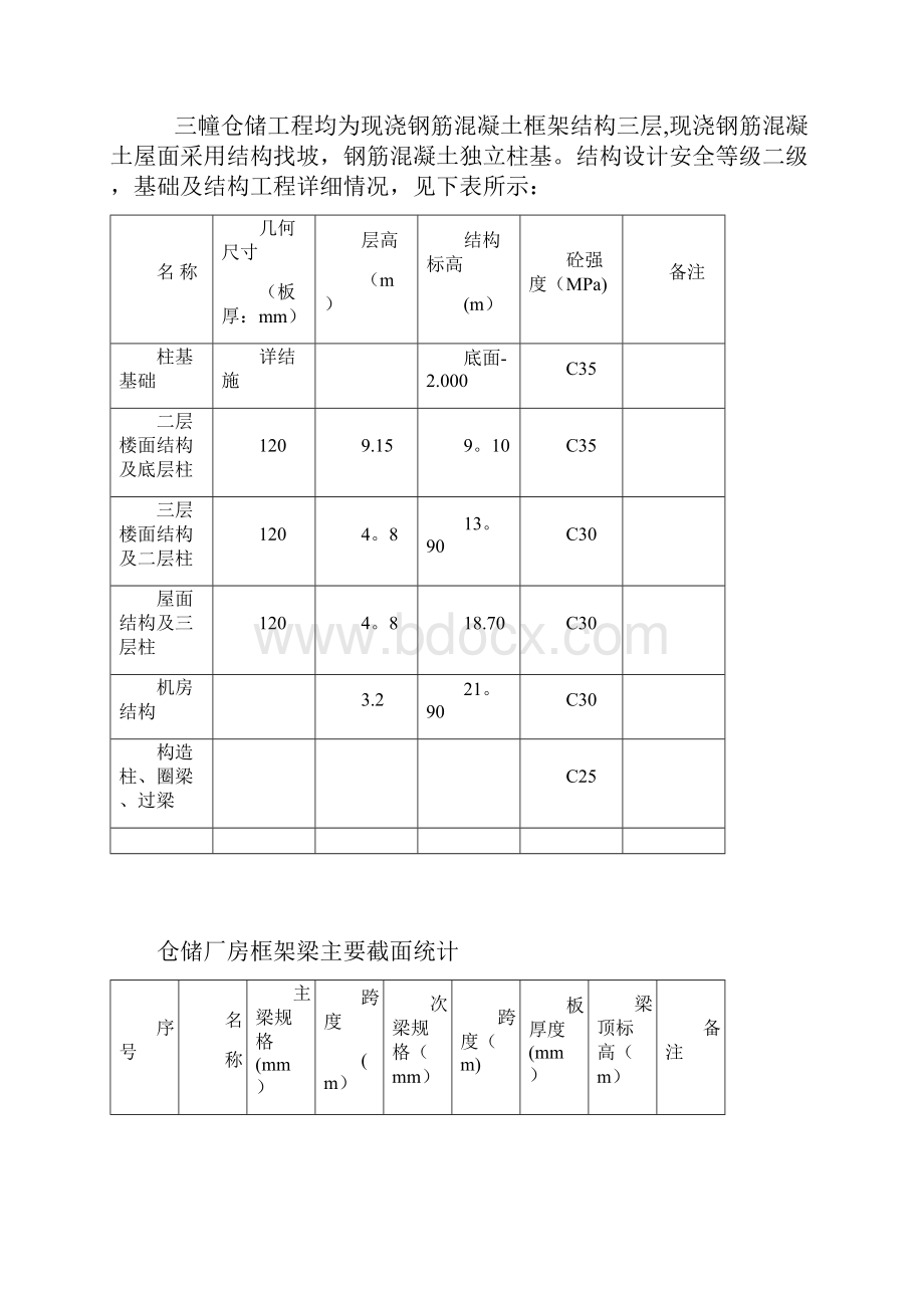 专家论证高支模专项方案910m整理.docx_第3页