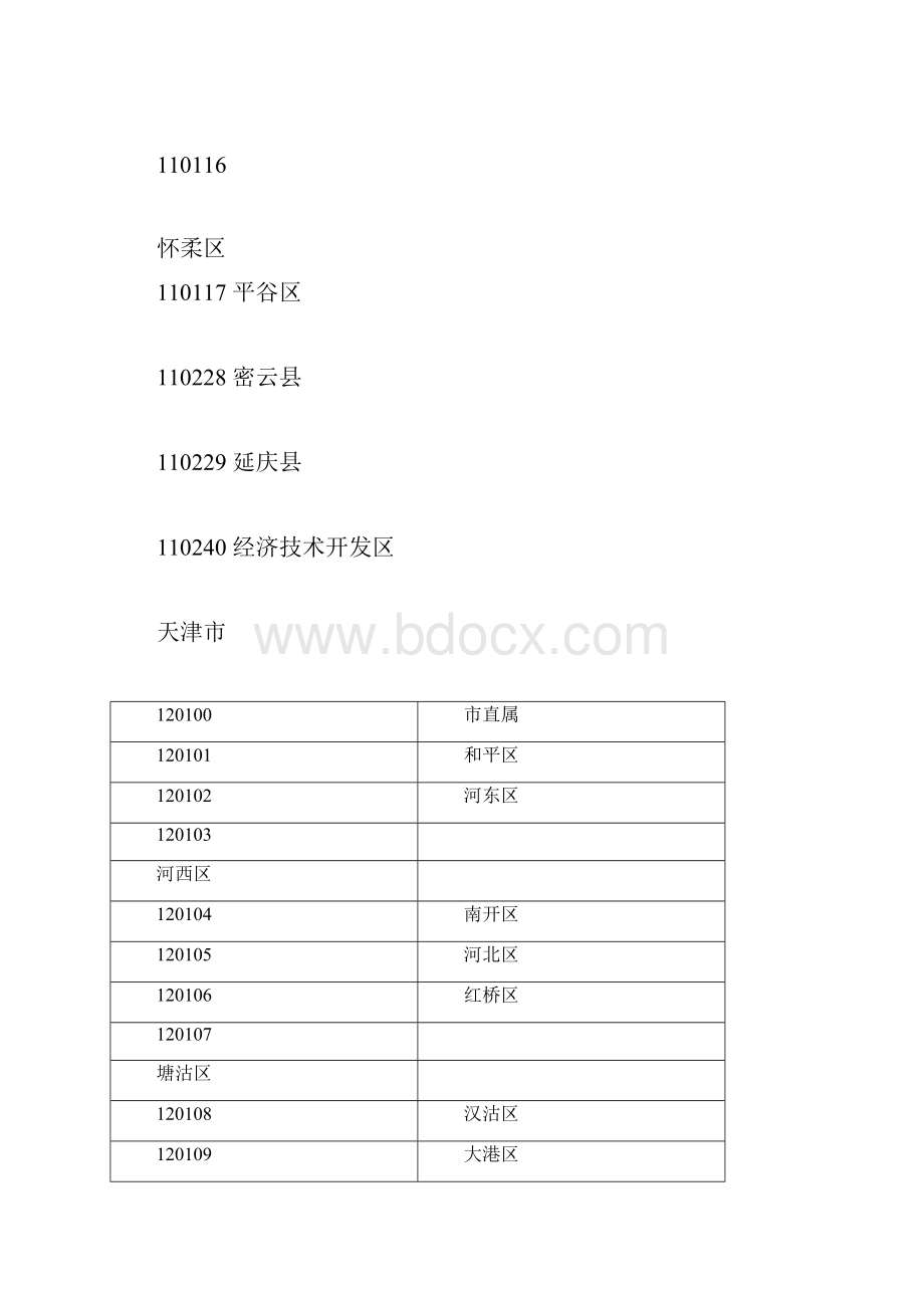 中华人民共和国行政区划代码doc.docx_第2页