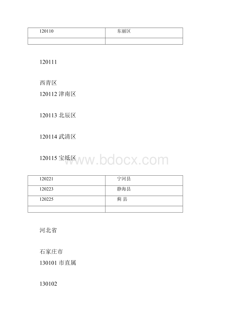 中华人民共和国行政区划代码doc.docx_第3页