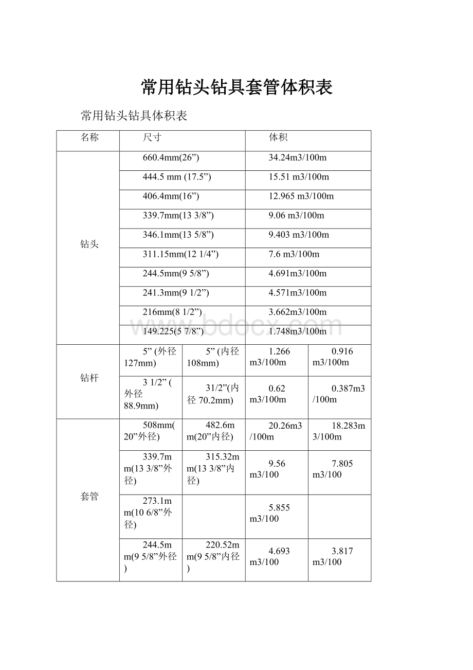 常用钻头钻具套管体积表.docx