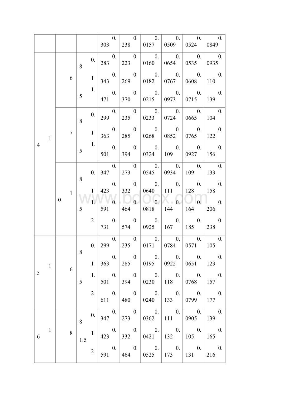 方管矩形管规格及理论重量参考表.docx_第3页