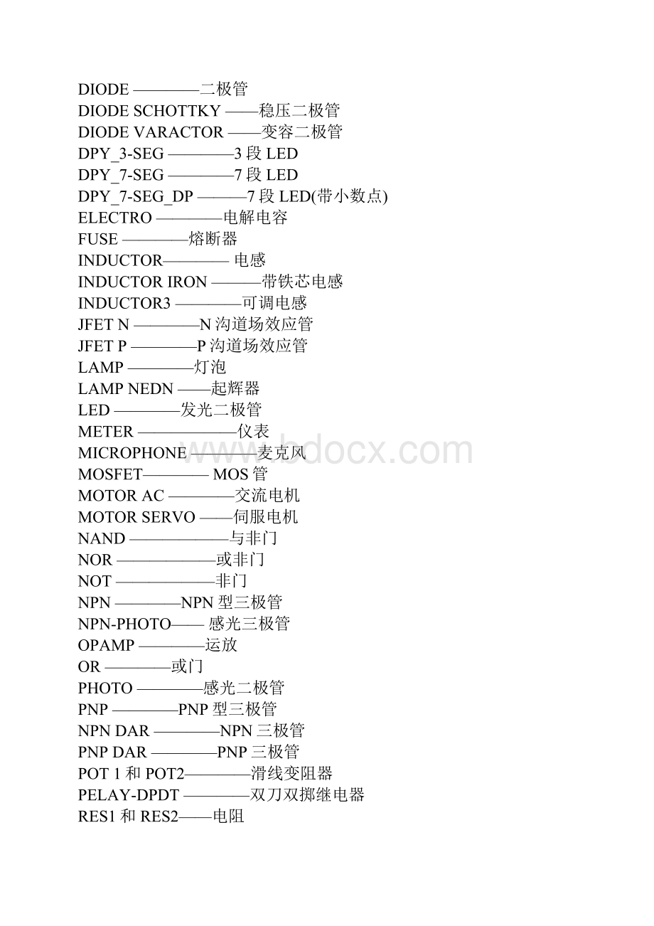 PROTEL99元件名称大全.docx_第2页