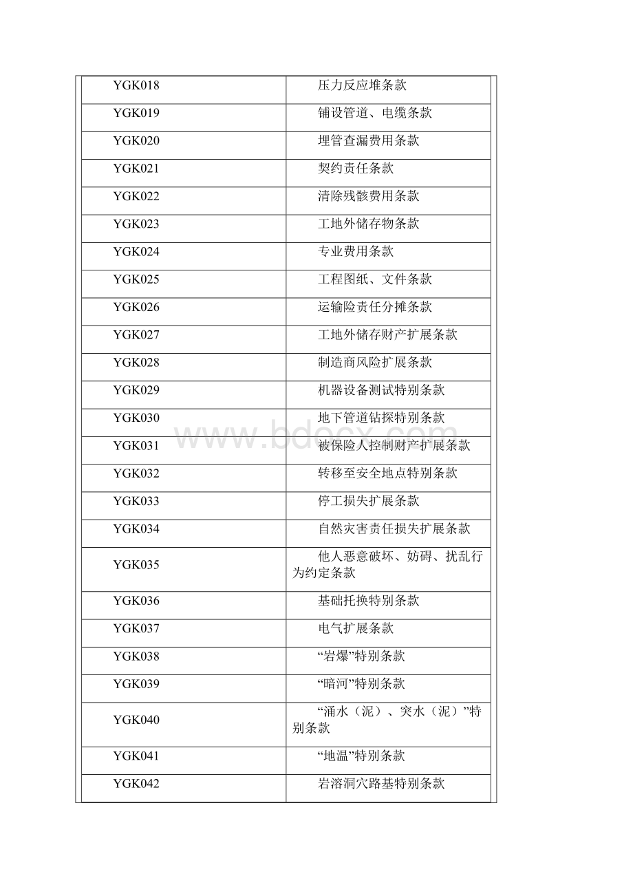 建筑安装工程一切险条款及附加险条款.docx_第2页