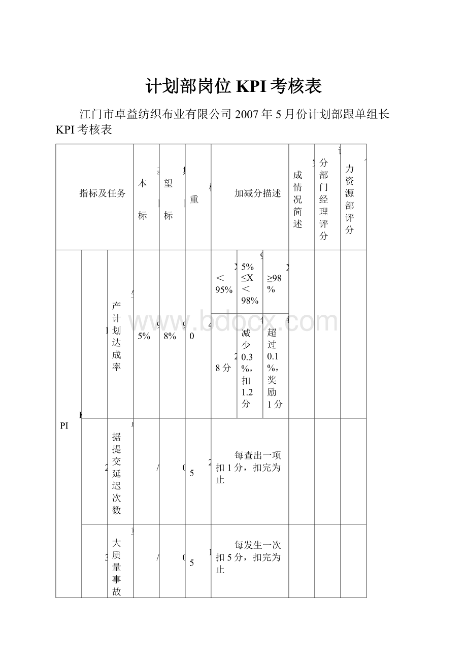 计划部岗位KPI考核表.docx_第1页