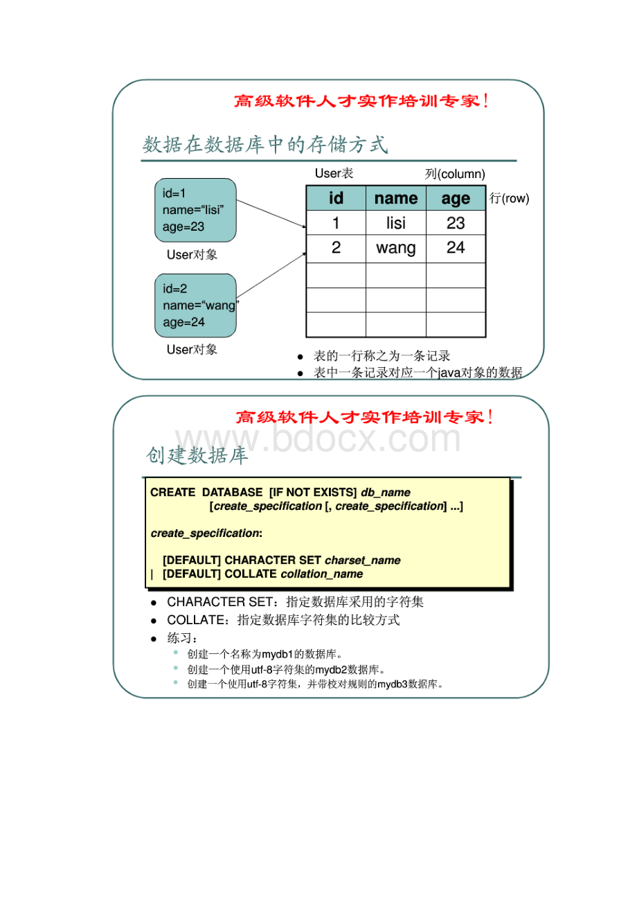 mysql基本语句详细教程.docx_第2页