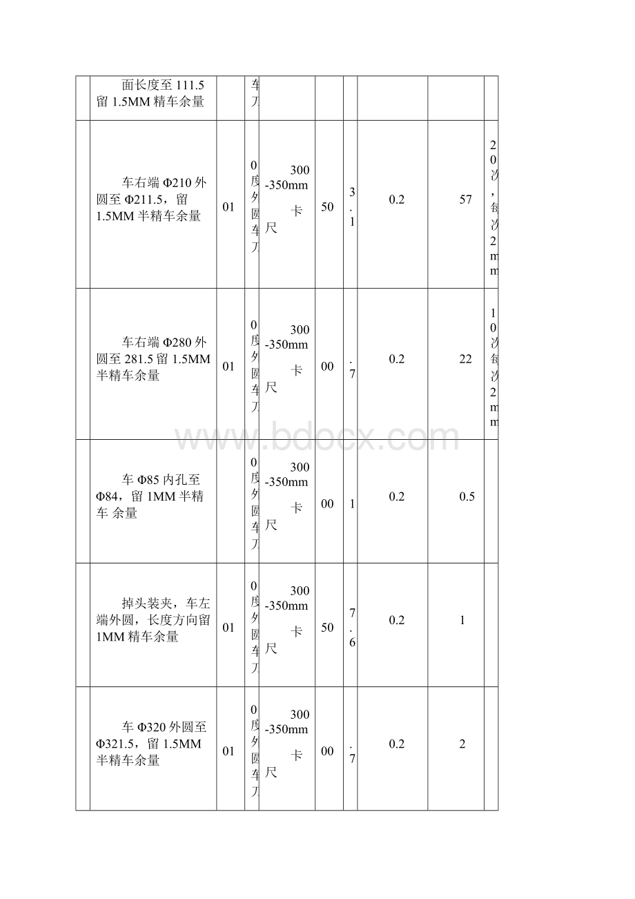 离合器体加工工艺工序卡片副本.docx_第2页