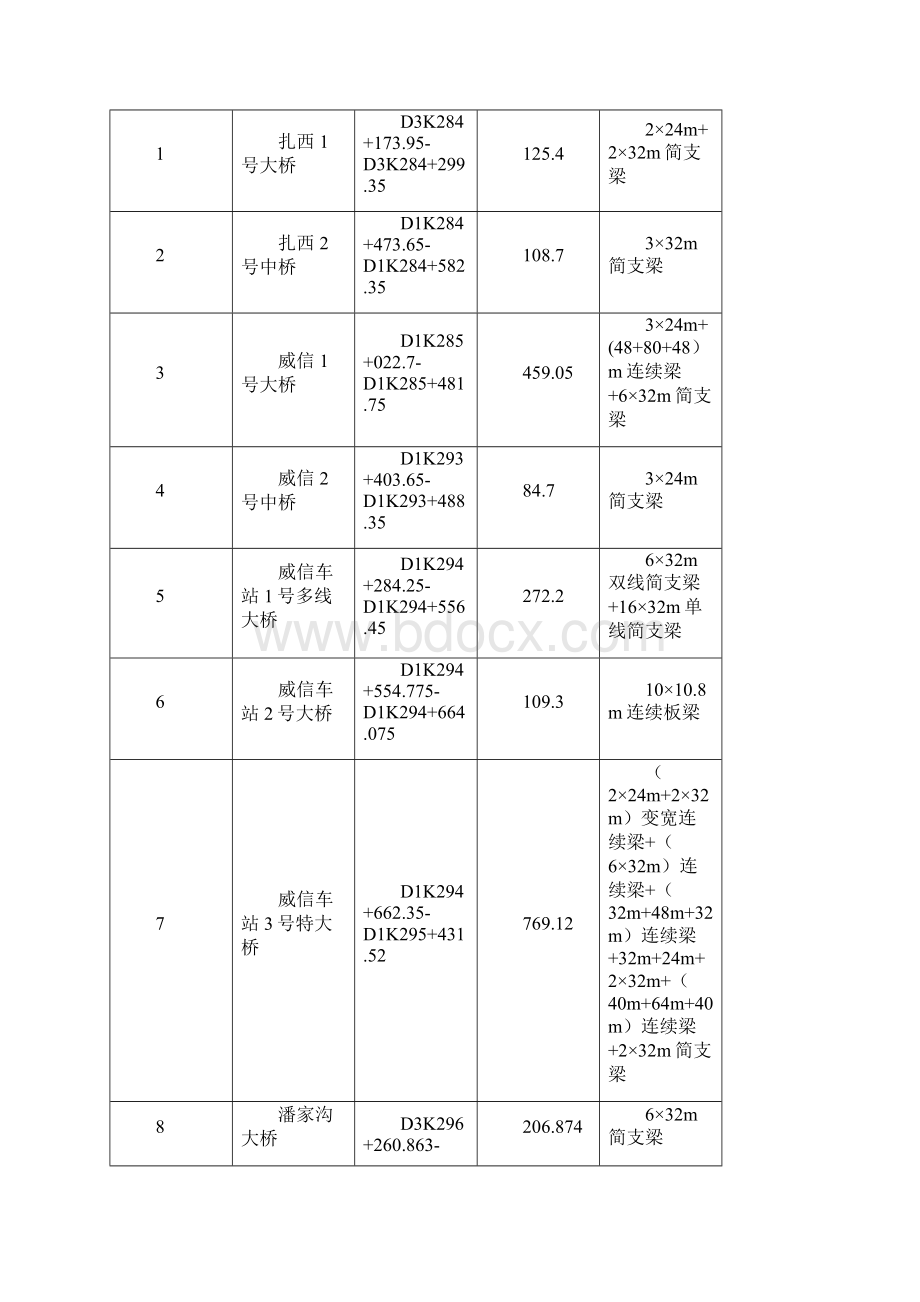 箱梁混凝土外观质量缺陷.docx_第3页