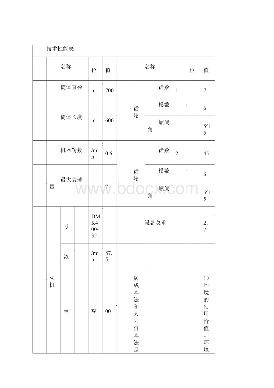 整理27003600格子型球磨机内容.docx_第2页