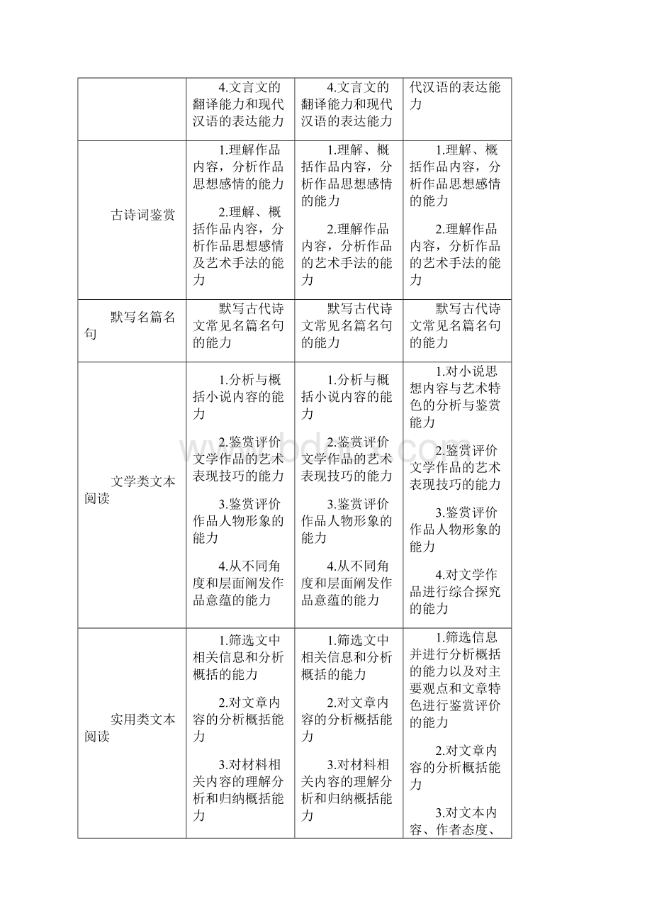 新课标高考全国卷考纲解读及历年高考试题对比分析理科.docx_第3页