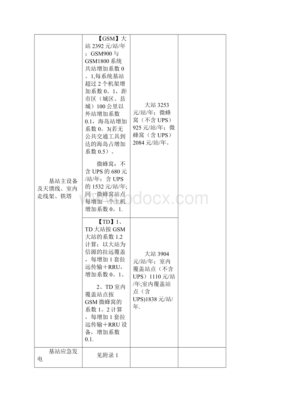 代维费用及标准.docx_第2页