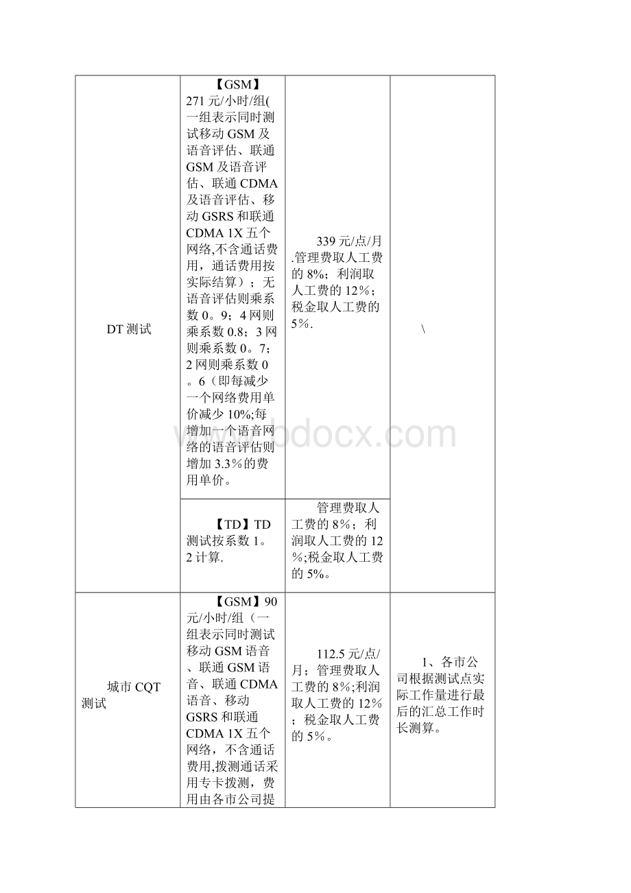 代维费用及标准.docx_第3页