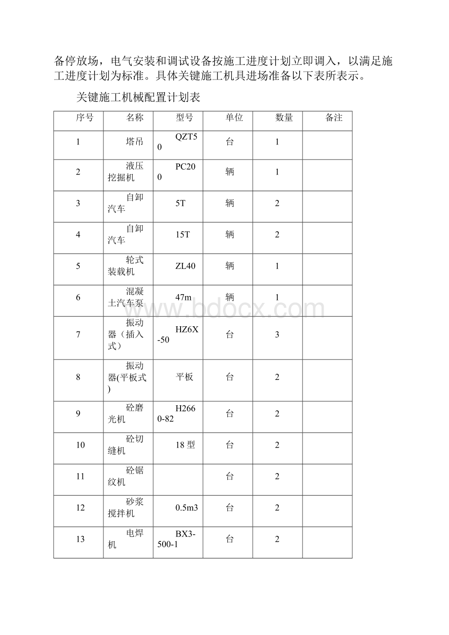 110kv变电站土建综合项目施工专项方案1.docx_第3页