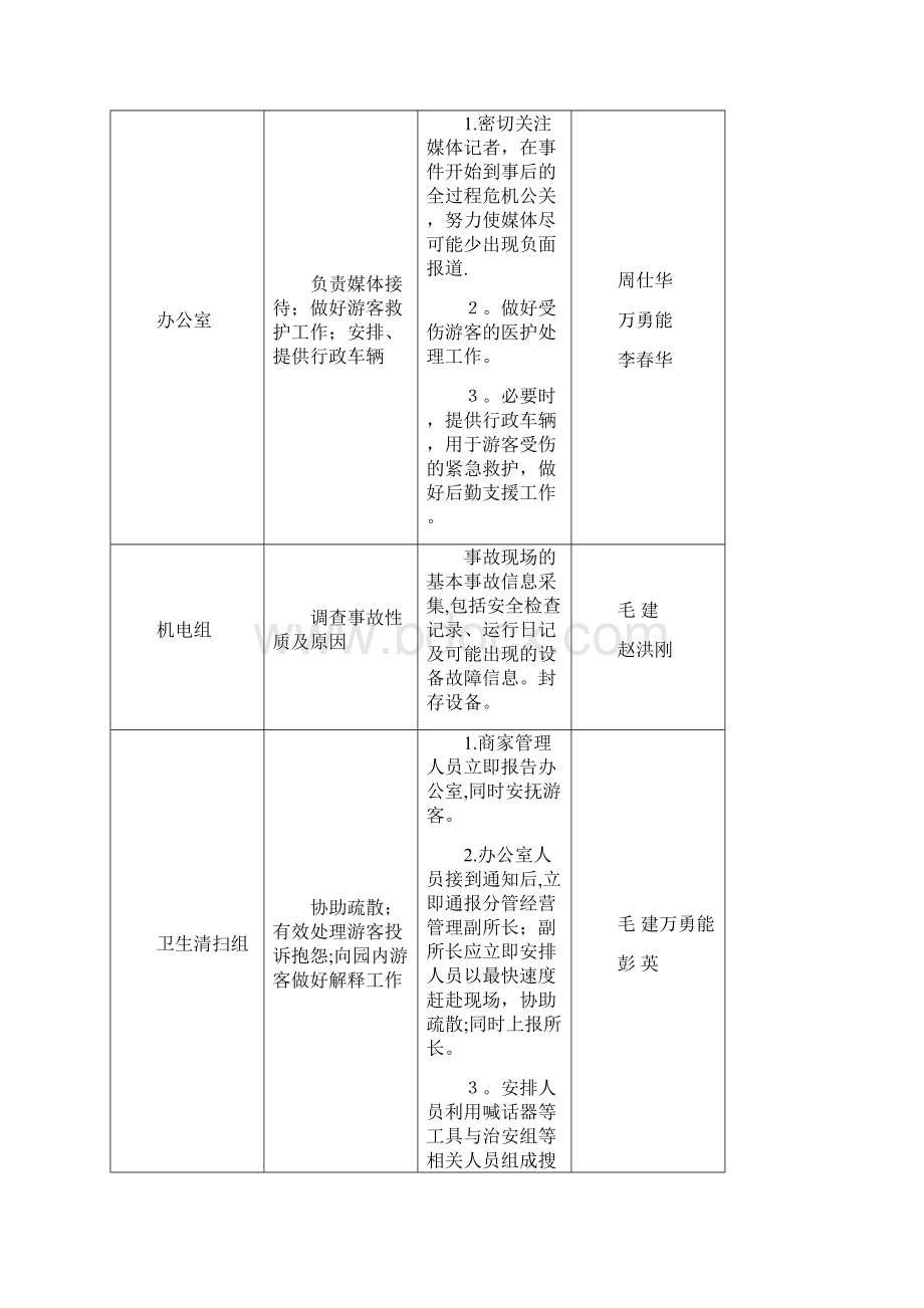 温江区城市公园应急预案.docx_第3页