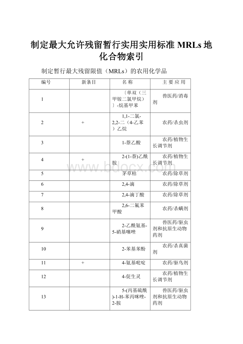 制定最大允许残留暂行实用实用标准MRLs地化合物索引.docx_第1页