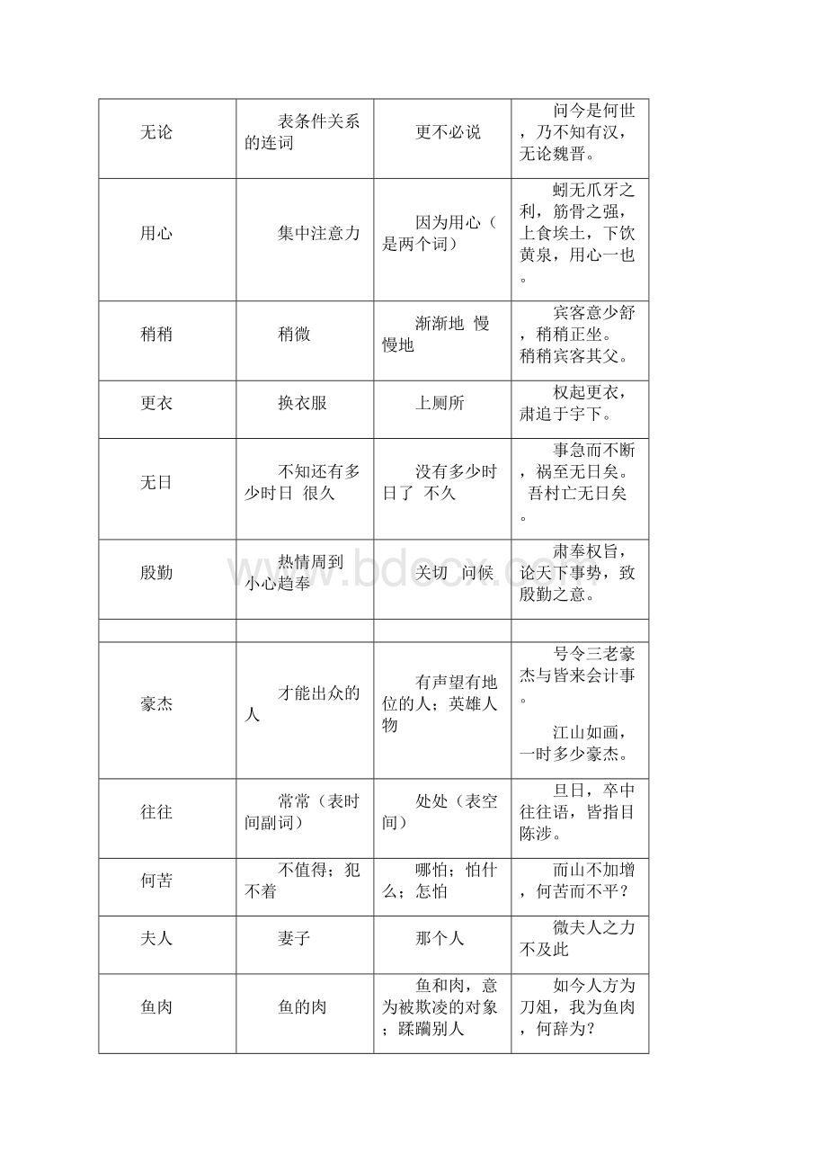 届高考语文复习文言文之古今异义.docx_第2页