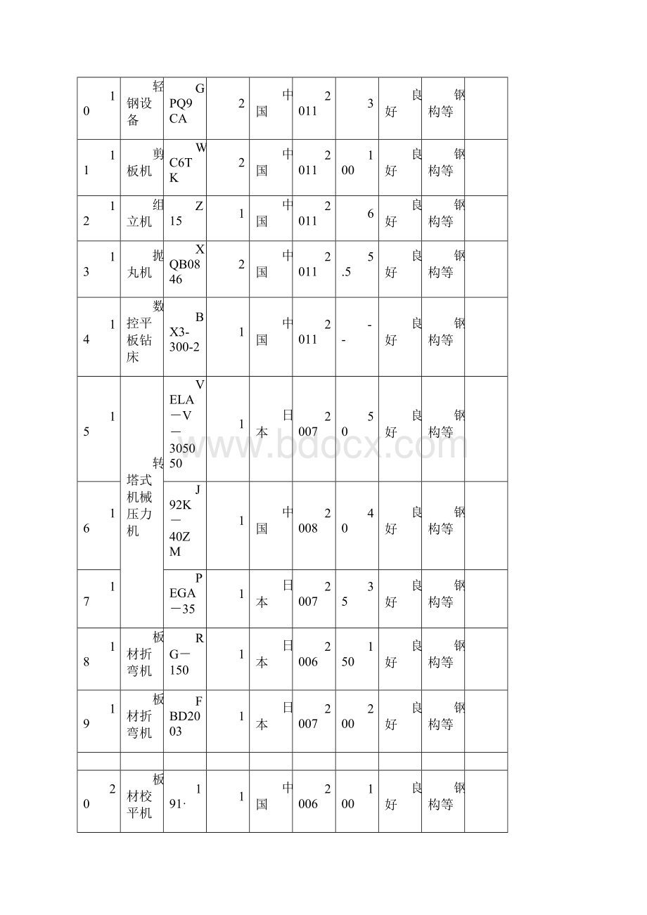 土建施工常用设备.docx_第2页