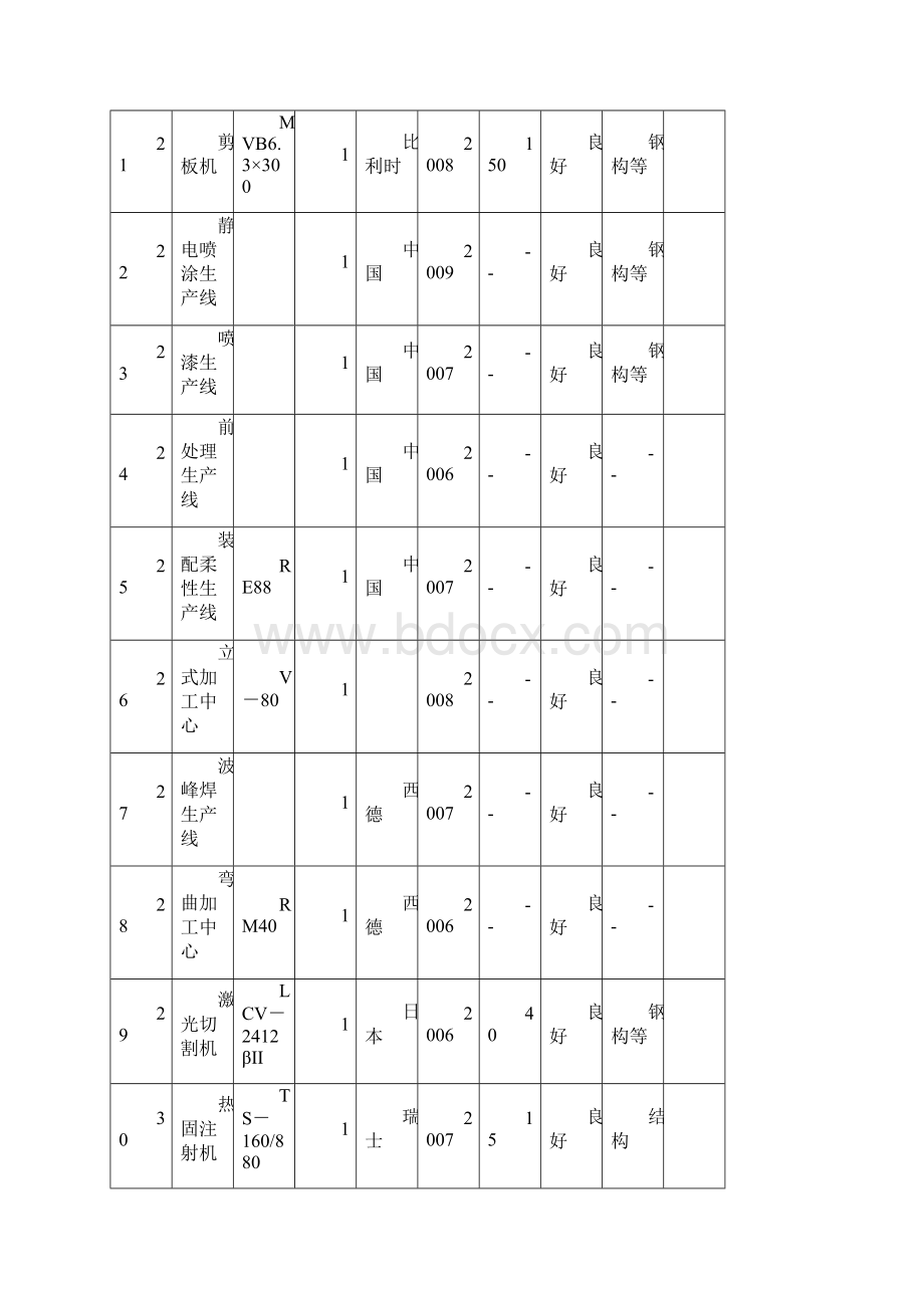 土建施工常用设备.docx_第3页