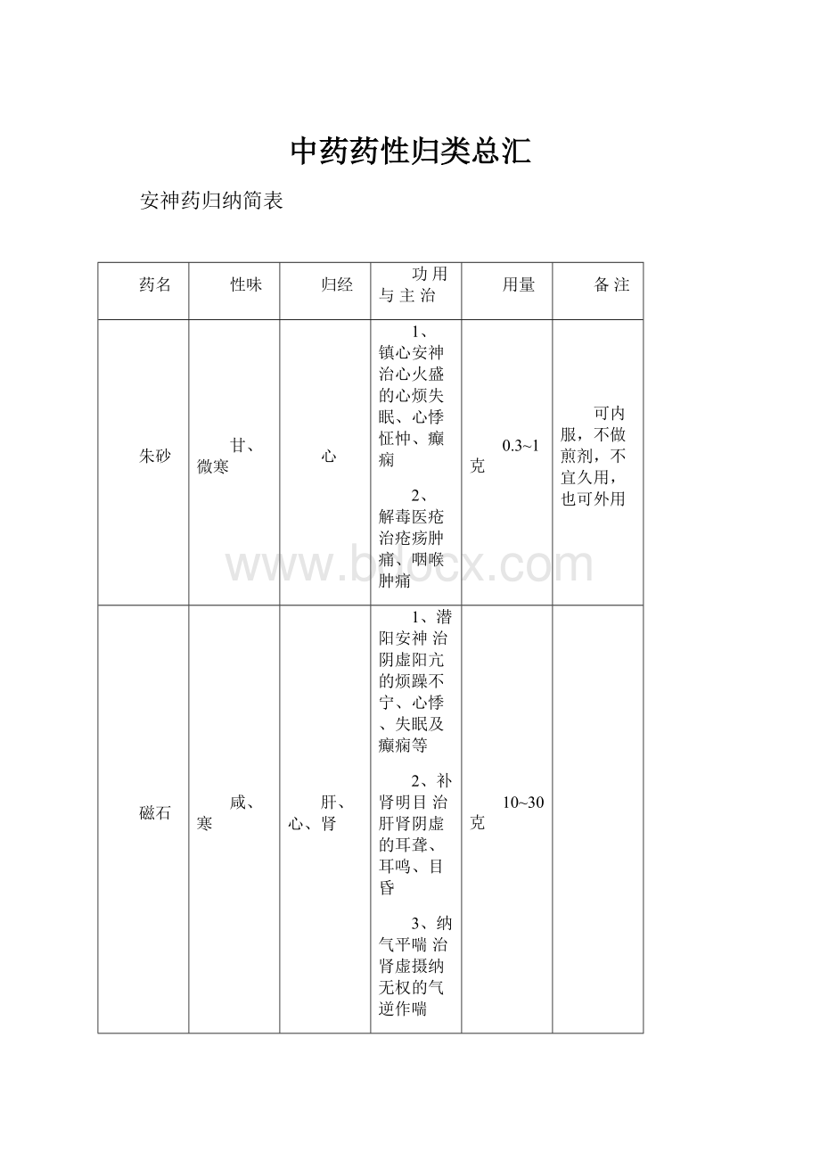 中药药性归类总汇.docx