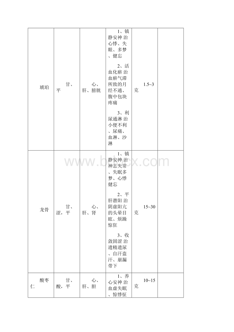 中药药性归类总汇.docx_第2页