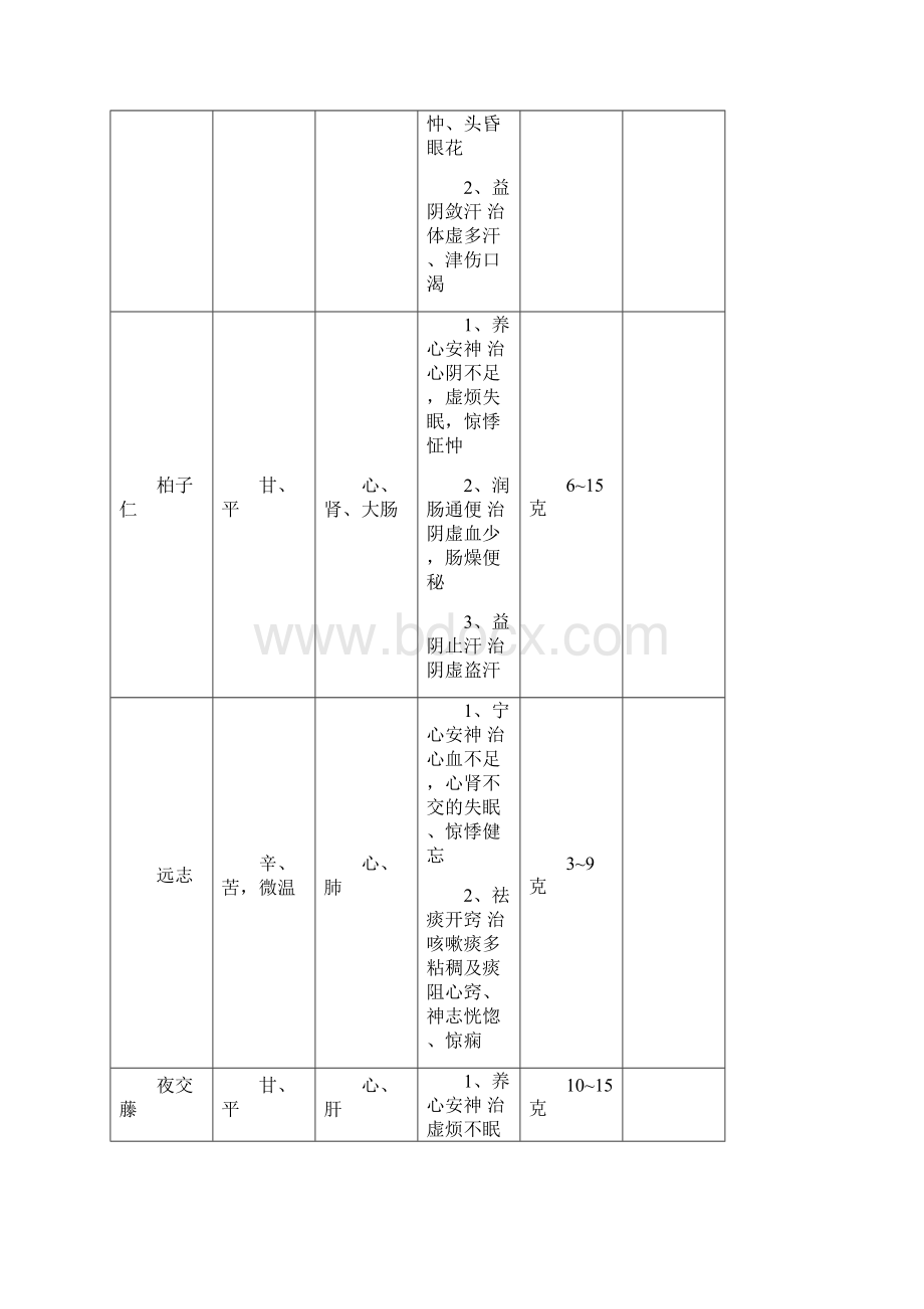 中药药性归类总汇.docx_第3页