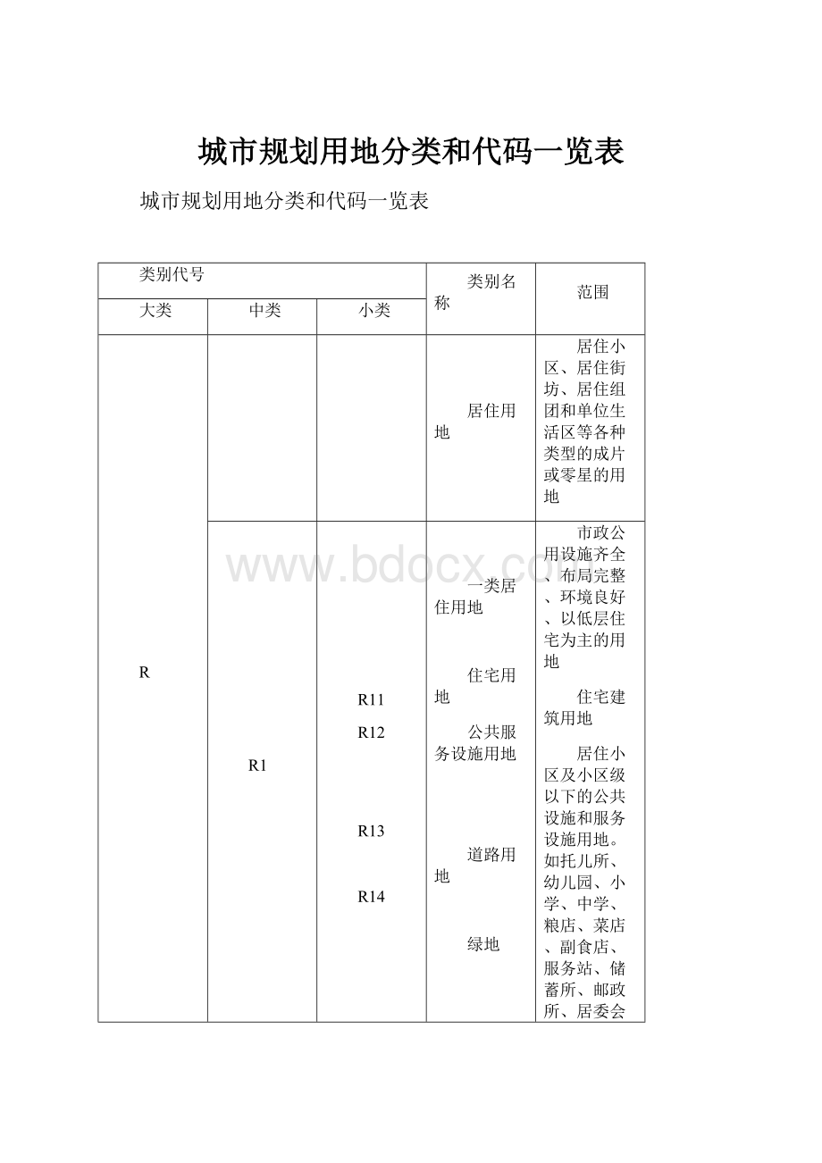 城市规划用地分类和代码一览表.docx_第1页