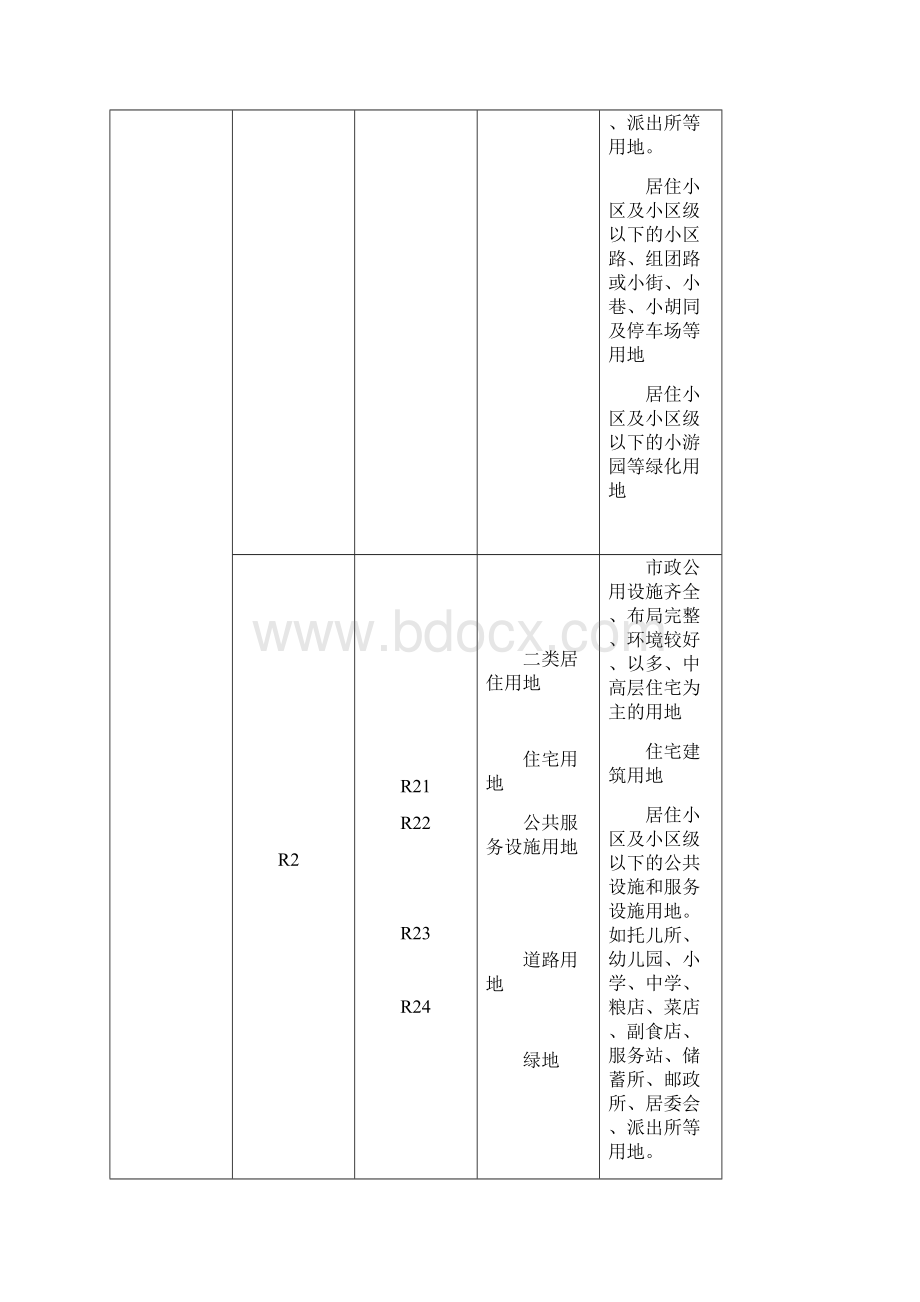 城市规划用地分类和代码一览表.docx_第2页