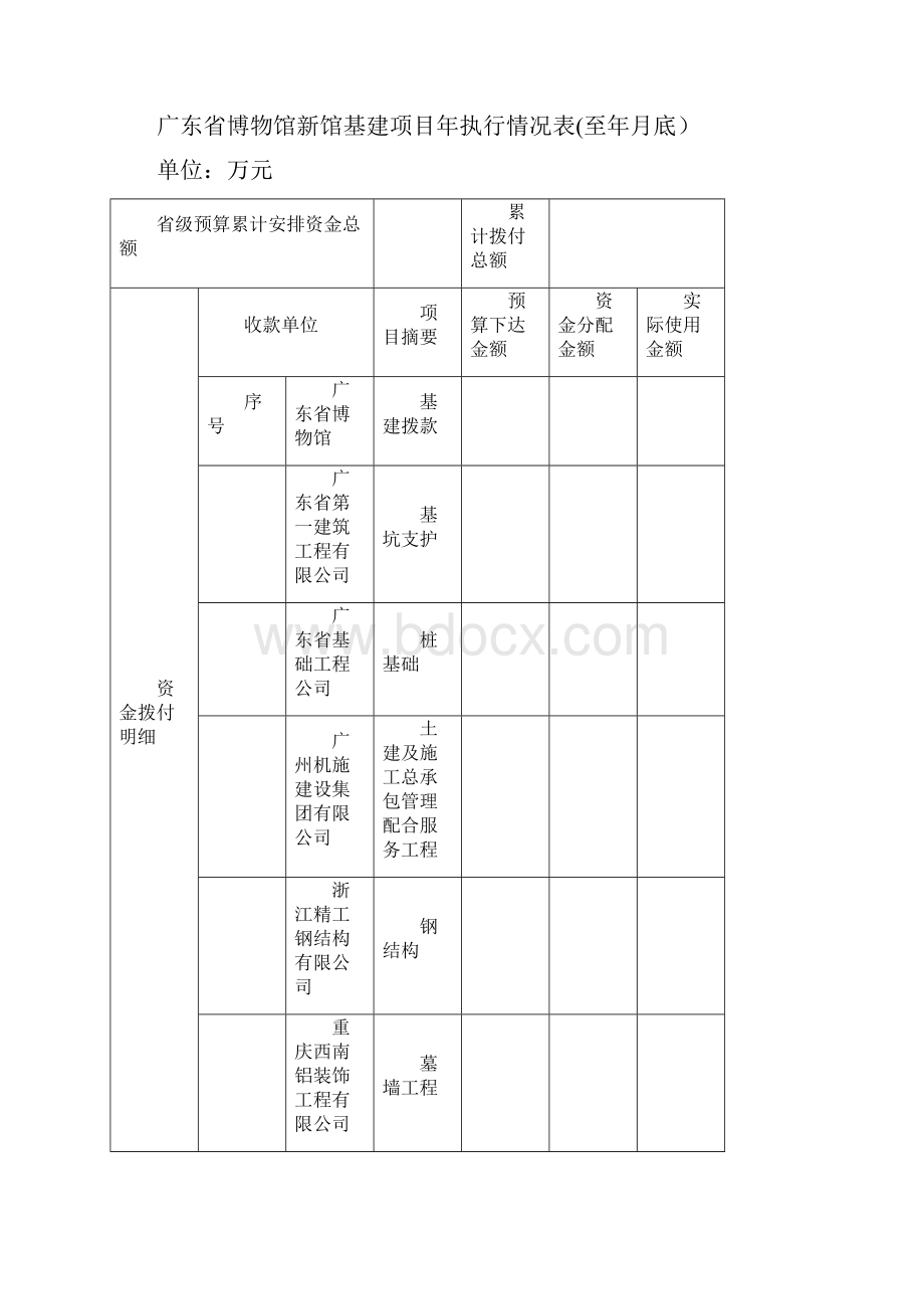 省级财政投资基建项目信息公开表.docx_第2页