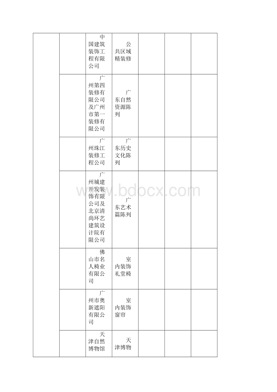 省级财政投资基建项目信息公开表.docx_第3页