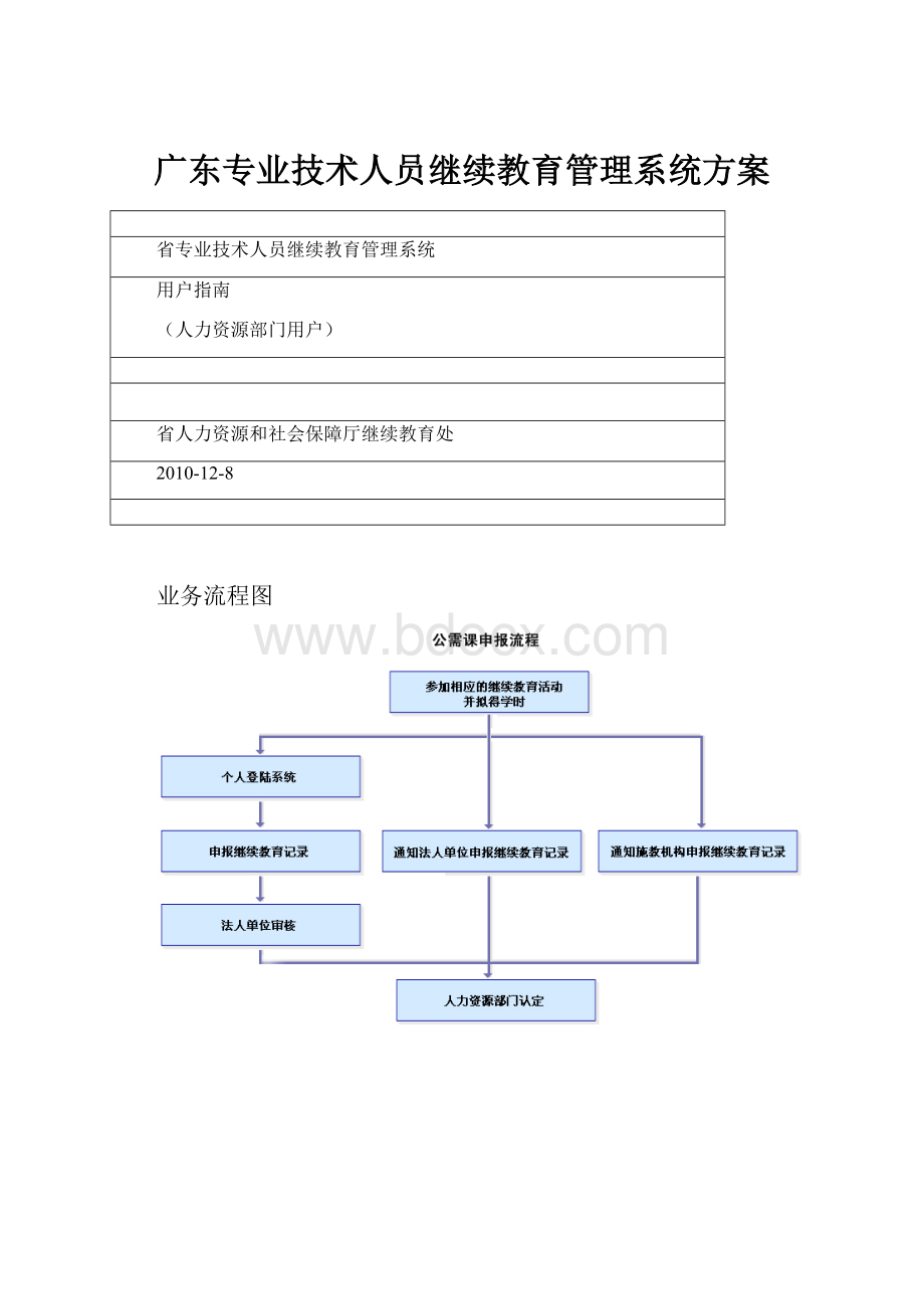 广东专业技术人员继续教育管理系统方案.docx_第1页