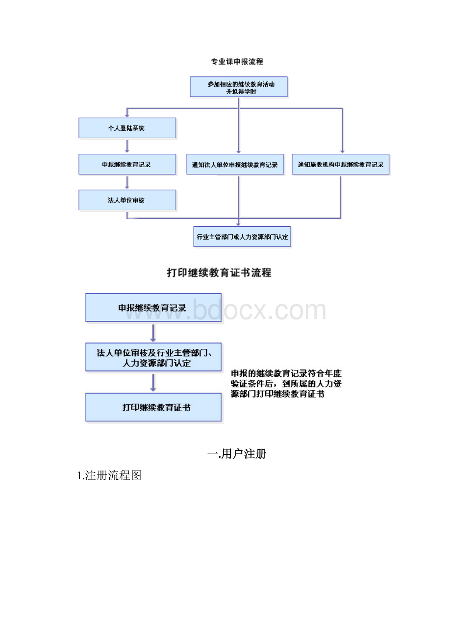 广东专业技术人员继续教育管理系统方案.docx_第2页