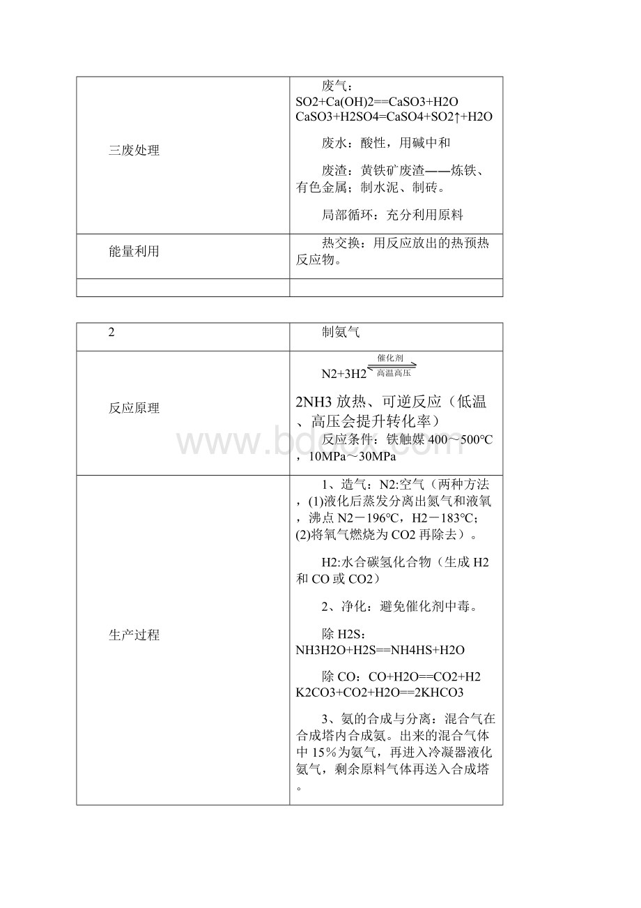 化学选修2知识点.docx_第2页