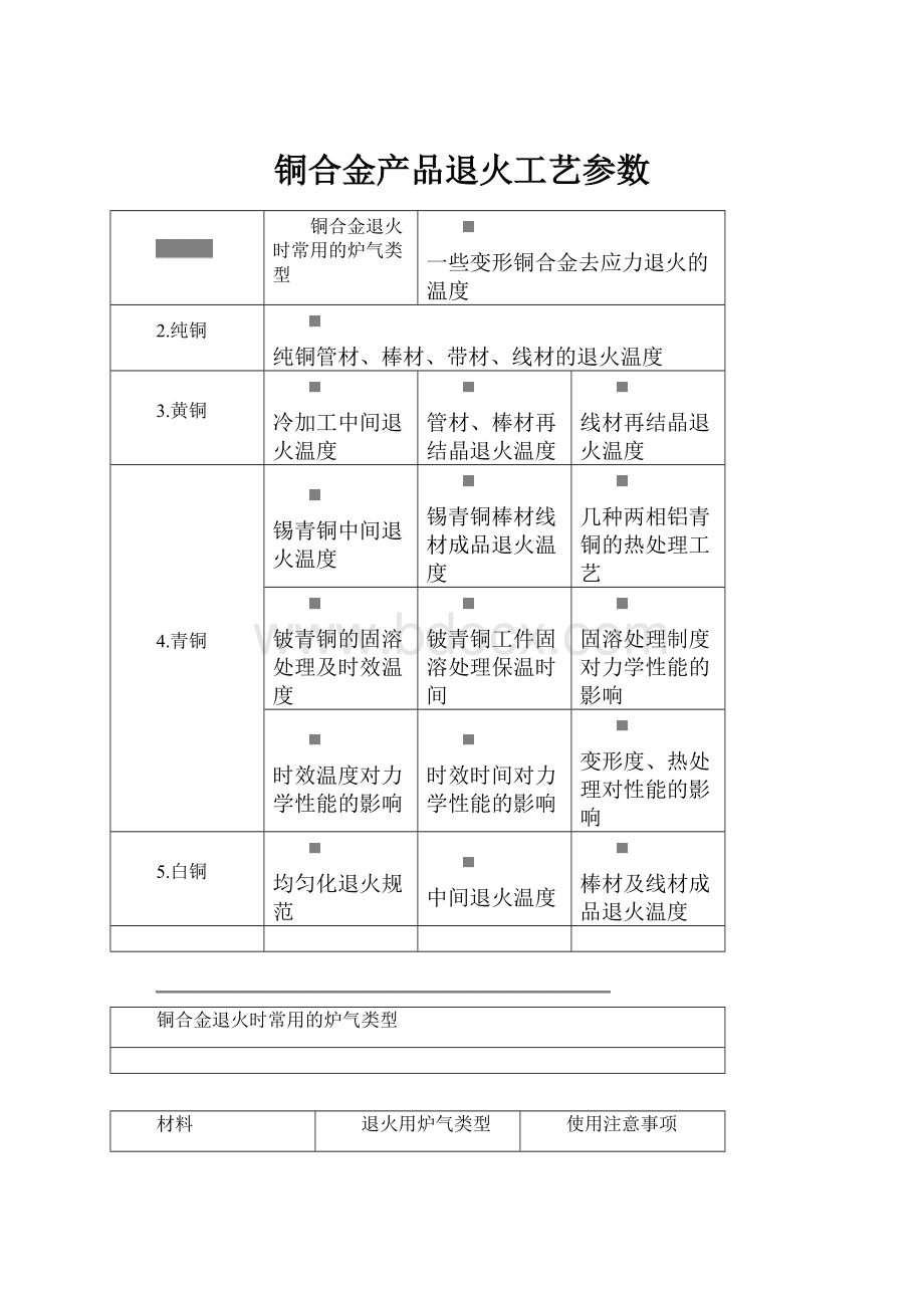 铜合金产品退火工艺参数.docx_第1页