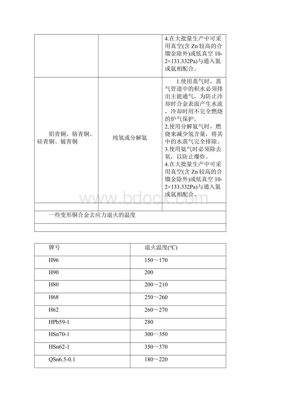 铜合金产品退火工艺参数.docx_第3页