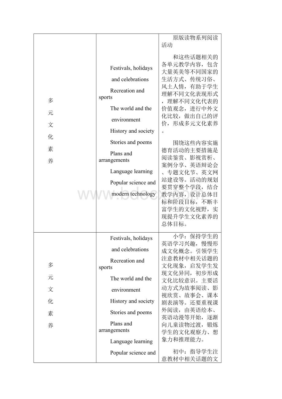 中小学英语学科德育实施指导纲要.docx_第3页