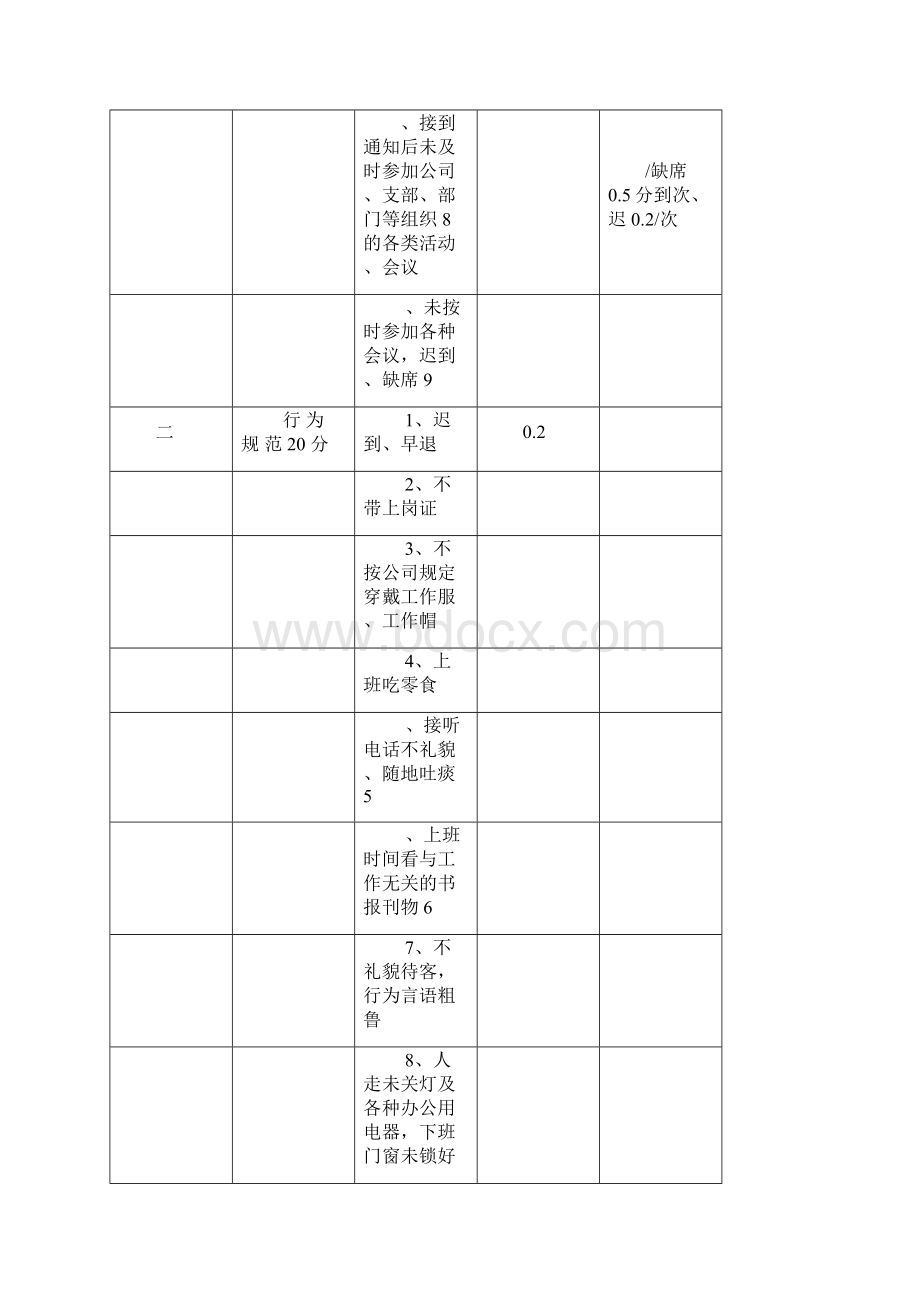 员工绩效考核评分标准管理类.docx_第2页