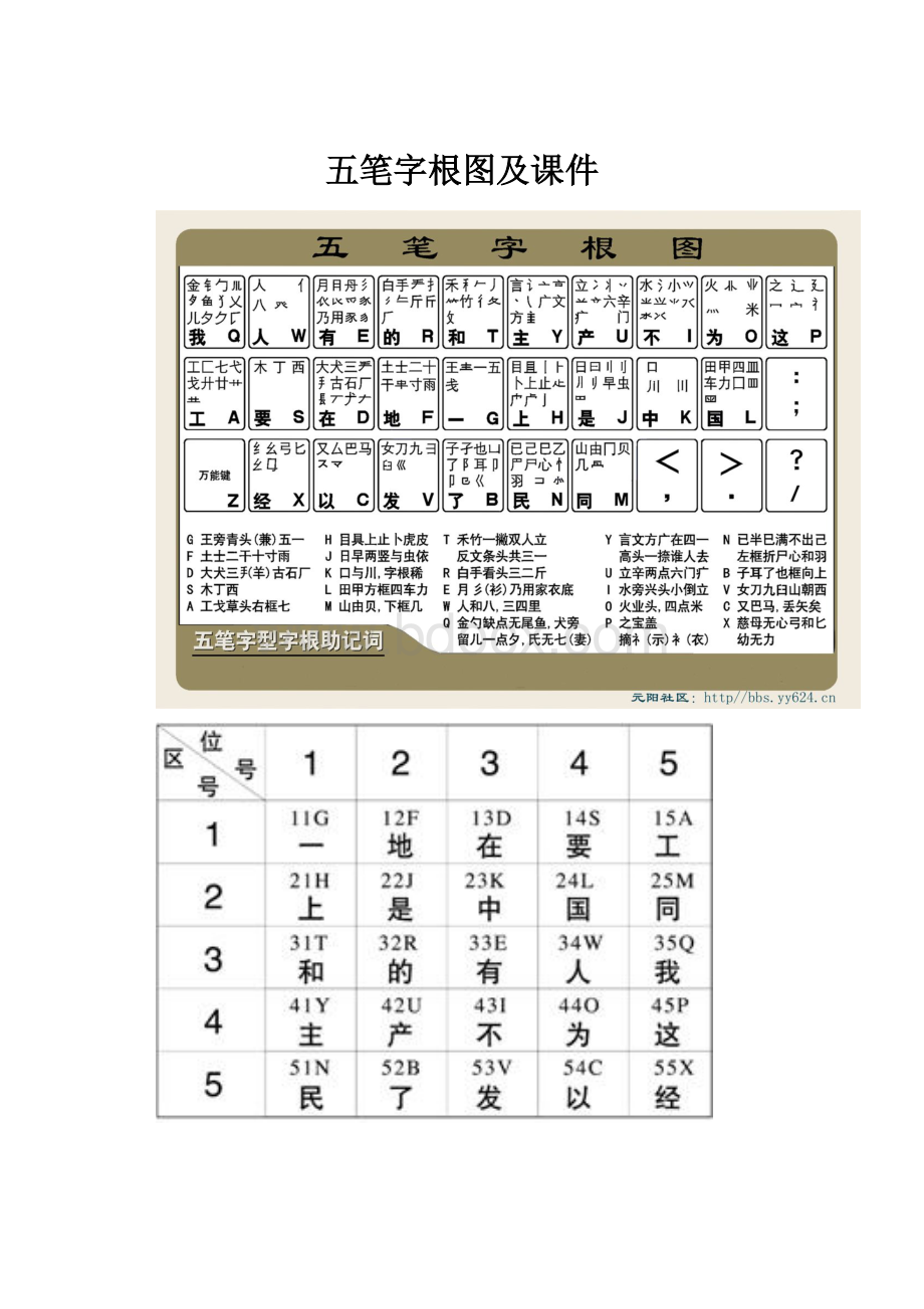 五笔字根图及课件.docx_第1页