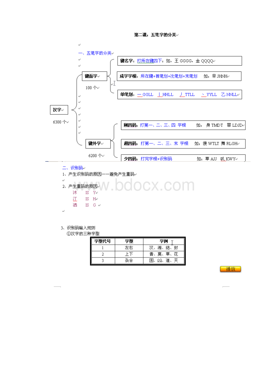 五笔字根图及课件.docx_第2页