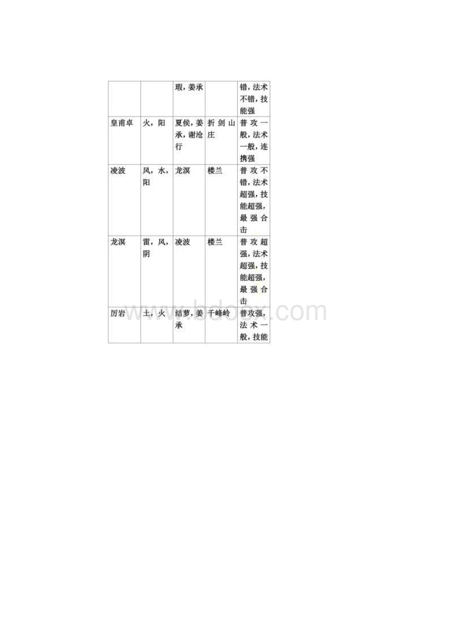 仙五前攻略.docx_第2页