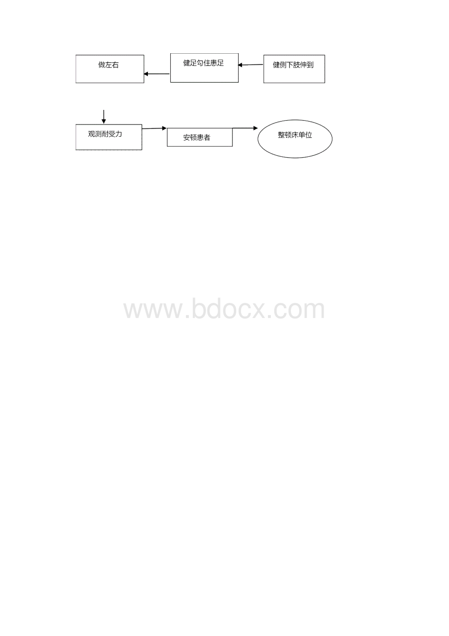 床上运动及转移重点技术.docx_第3页