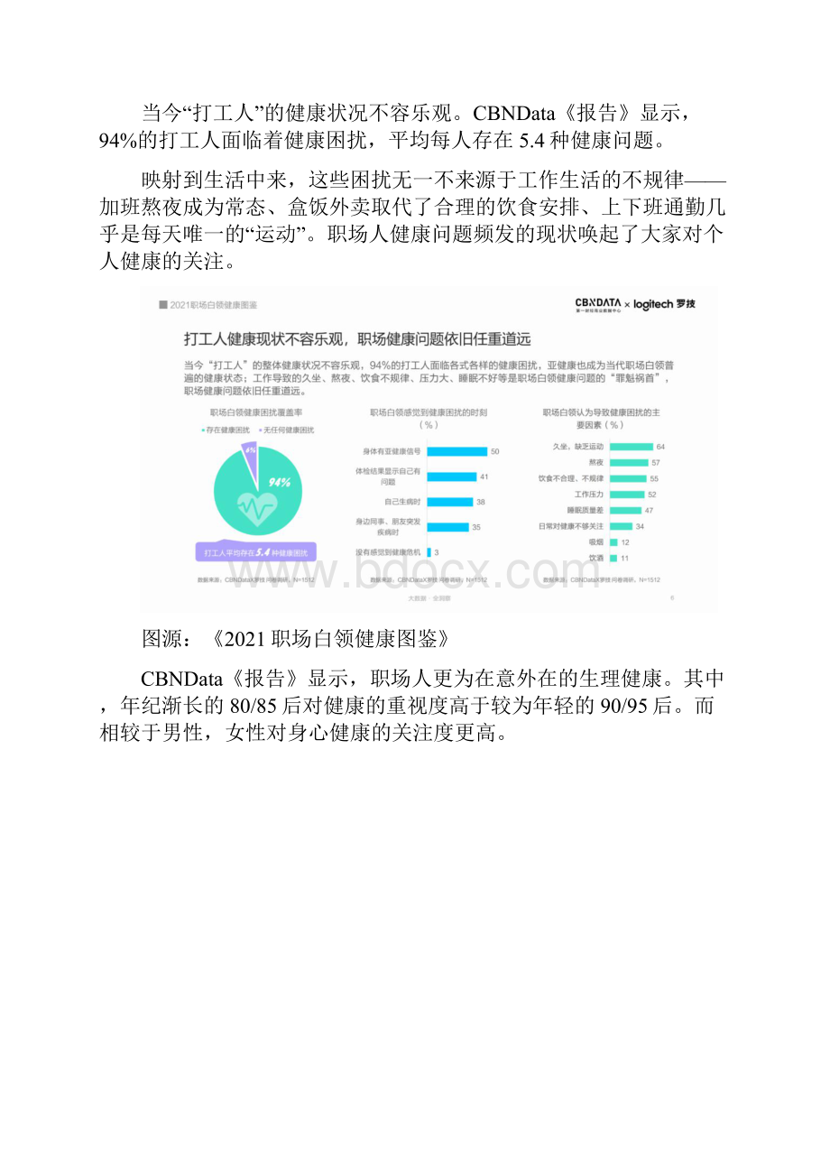 94面临健康困扰15亿人有颈椎病揭秘当代打工人的健康消费.docx_第2页