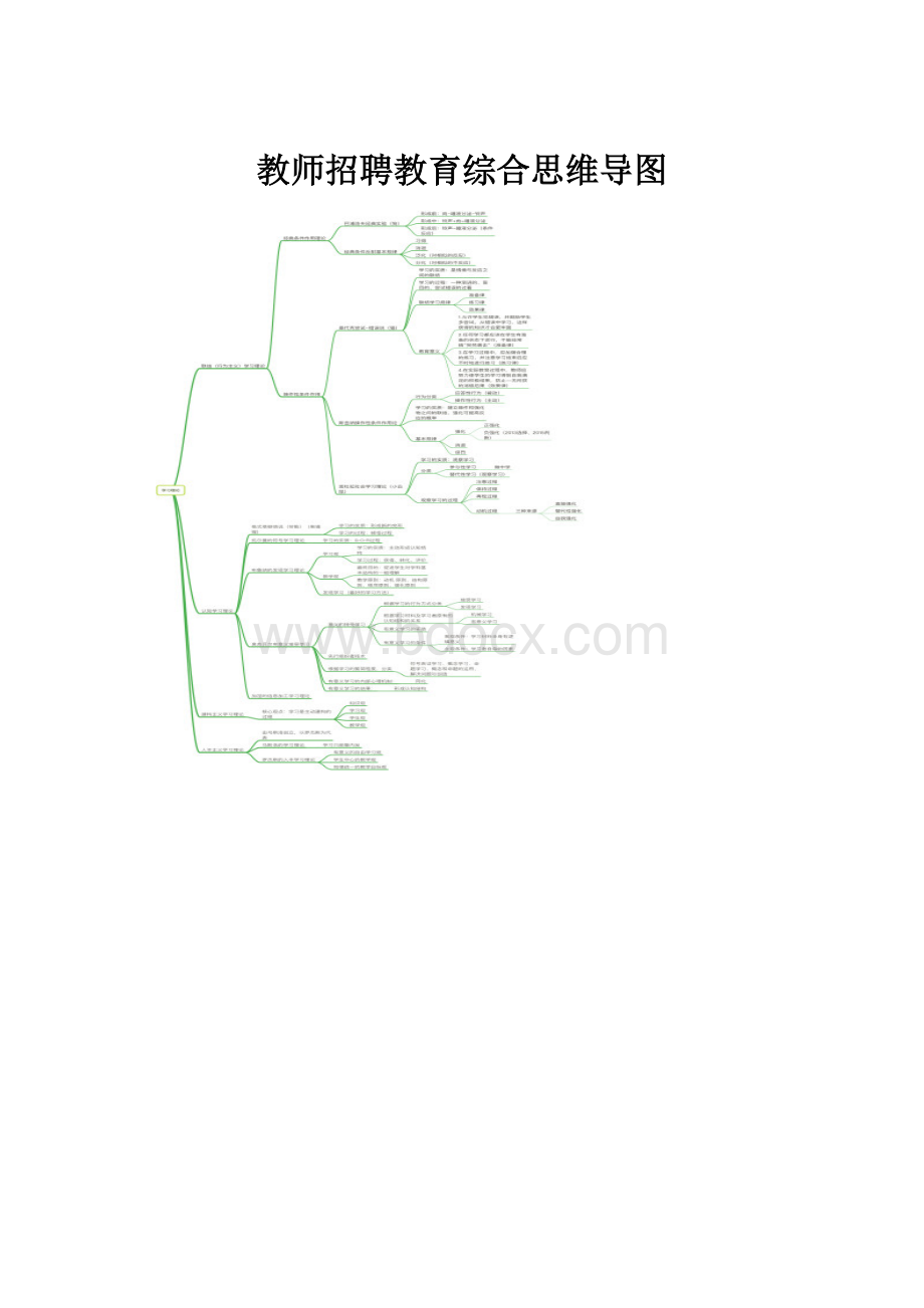 教师招聘教育综合思维导图.docx_第1页